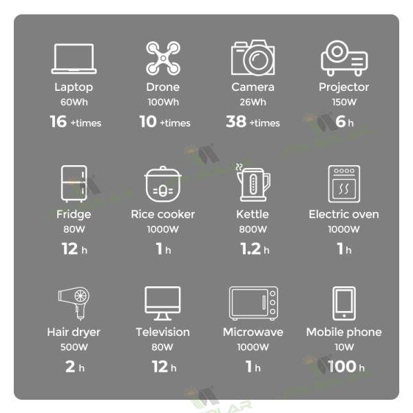 300W 500W 1000W 2000W Portable LFP LiFePO4 Power Station