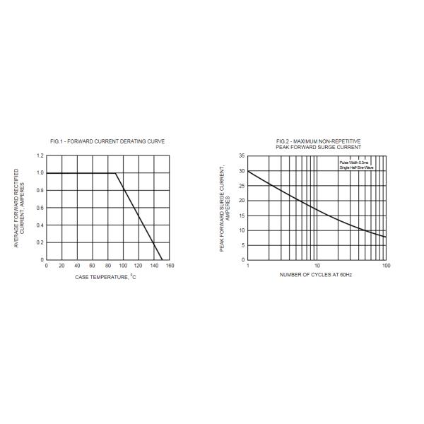 1.1V Halogen Free Lighting Power Supply IC LX10M ROHS