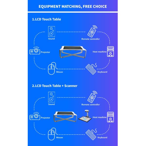 Flexible Equipment Drawing Alive Interactive Wall Games MultiChannel Fusion Technology