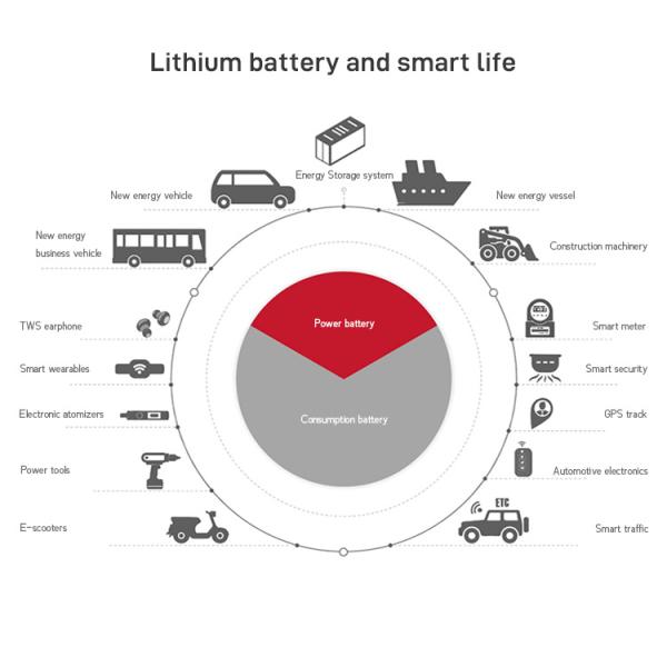 LFP Lifepo4 Energy Storage Battery 3.2V 280Ah 310Ah 3500 Cycle