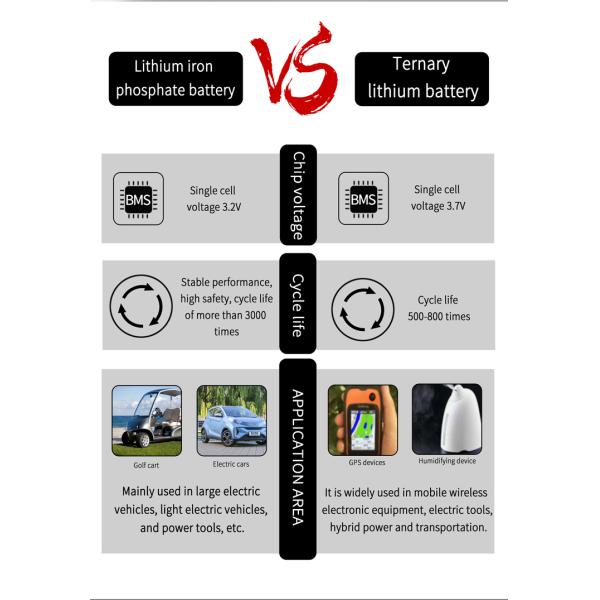 Photovoltaic Robot Solar PV Battery Rechargeable 18650 Lithium Ion Battery