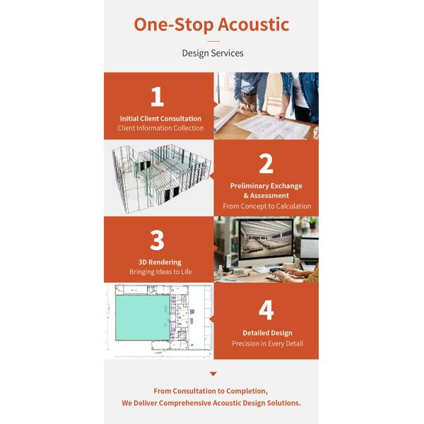 Micro Perforated Sound Absorbing Panels for Superior Low Frequency Noise Control