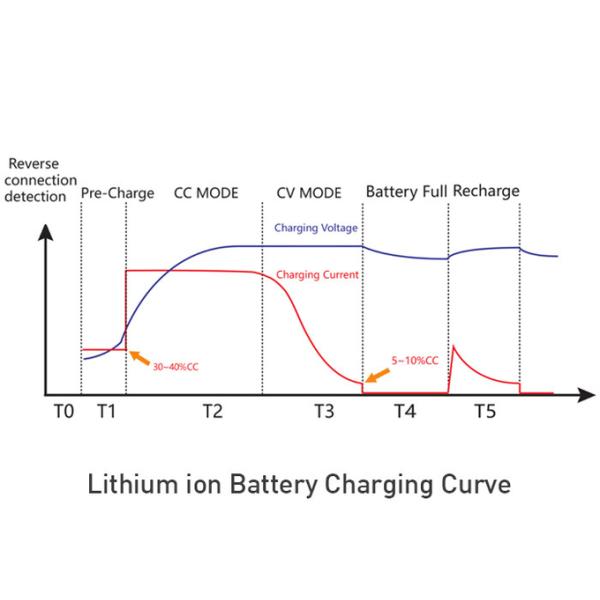 Portable 4 bank marine Waterproof Battery Charger with Multiple Interfaces 1