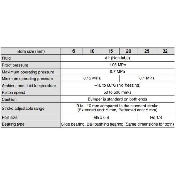 Dual Piston Double Rod Pneumatic Air Cylinder SMC Type CXSWM25-30