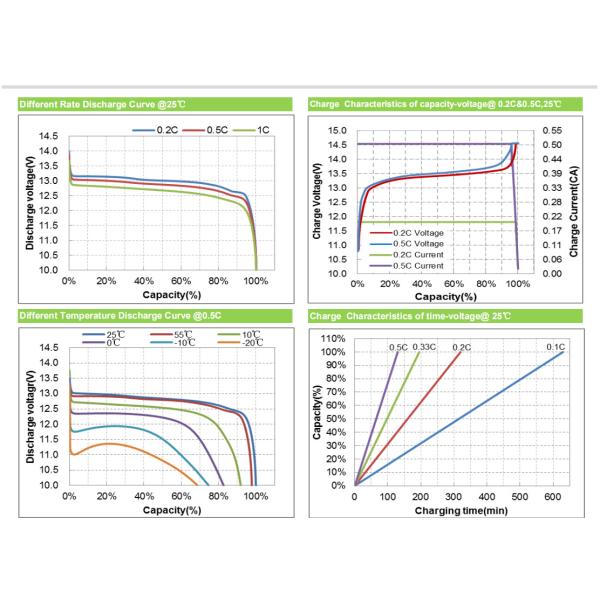12.8V 6Ah Lifepo4 Rechargeable Battery For Energy Storage