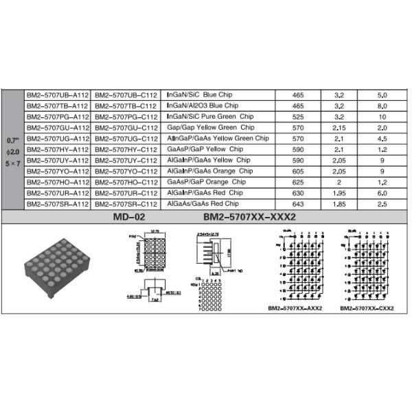 0.7 Inch 5x7 Dot Matrix Led Display Common Anode Common Cathode