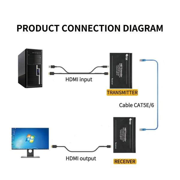 30M 70M 4K HDBT HDMI Extender Single Cat5 Video TV HDMI Monitor Extender Adapter