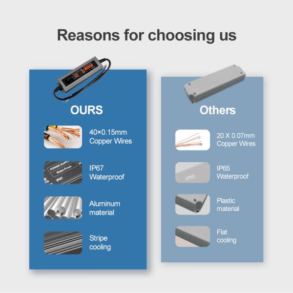 IP67 Smps Transformer LED Strip Light Parts 200W Switching Power Transformer