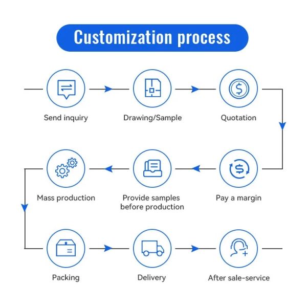 Custom LVDS Cable Assembly Electronic Connection Twisted Wire Harness 133