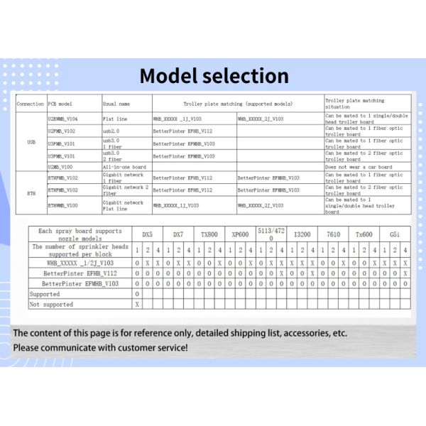 Better Printer XP600 four head Inkjet Board Inkjet printhead For PET Film Heat Transfer printer UV Flatbed Printer