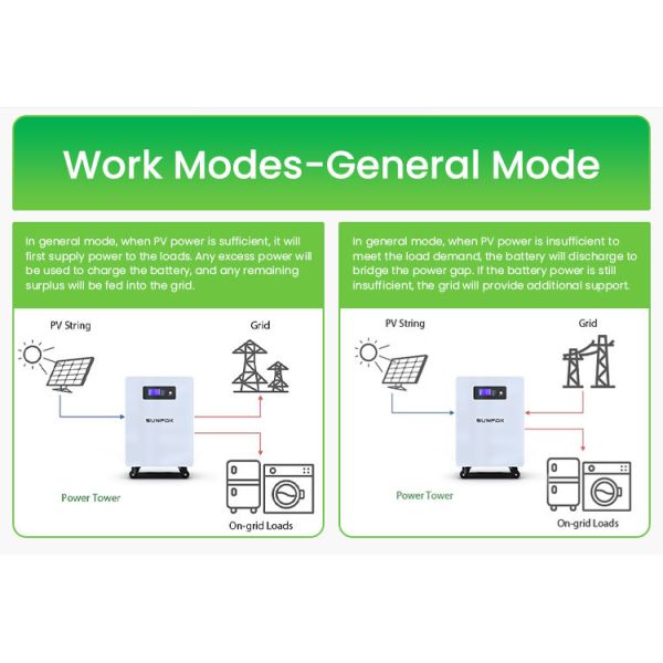 25.6V 300Ah LiFePO4 Solar Battery 7.68kWh Telecom Backup Power With CAN Bus Control