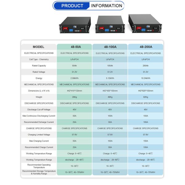 OEM ODM LiFePO4 lithium battery Pouch Cells Lithium ion Battery Customized battery lithium battery packs