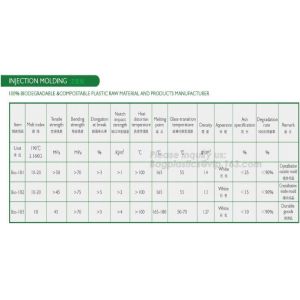 straw pulp lunch box,eco-friendly PLA tableware,dinnerware set,healthy tableware