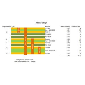 RO4350B PCB 6-layer 1.8mm Thick ENIG Finish With Blind Via