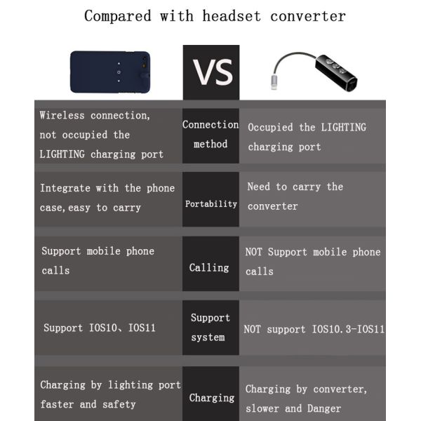 wireless bluetooth smart phone case with 3.5mm DC music interface and charging port for iPhone 7 8plus