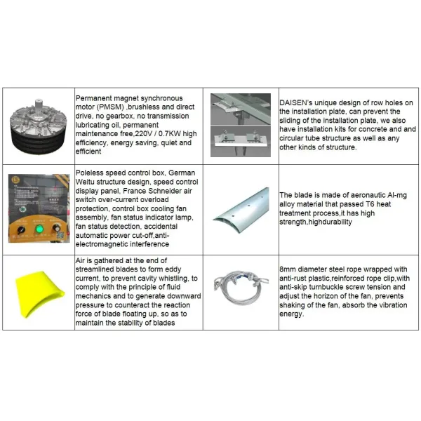 24FT Industrial Ceiling Fan Exhaust Fan Air Cooler Big Fan Large Fan with Premium Energy Saving Pmsm Motror