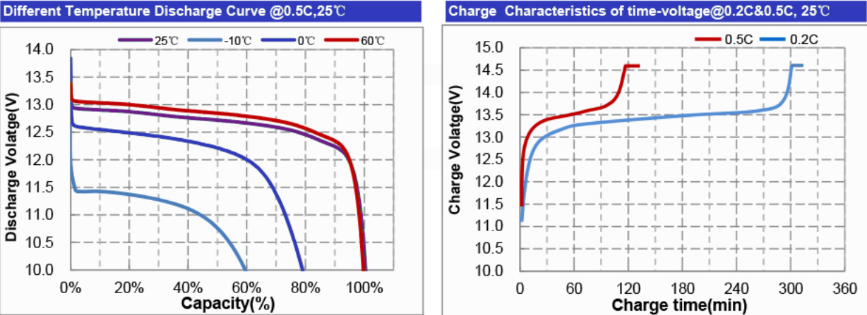 2000 Times 60Ah 24V LiFePO4 Customized Battery Pack For Tricycle