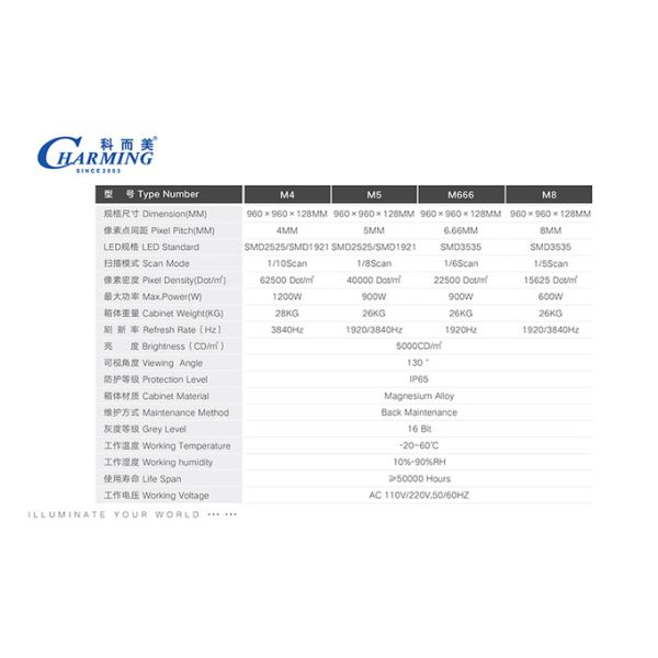 P5-P8 Outdoor LED Screen Wall Display  For Advertising Brightness panel 1