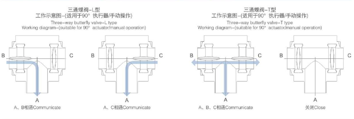 Manual SS316L DN50 Pneumatic 3 Way Butterfly Valves