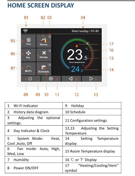 Smart WiFi Thermostat Supports MODBUS protocol, precise temperature control intelligent programming