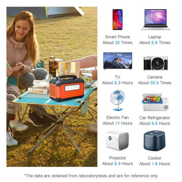 OEM LiFePO4 Portable Solar Power Station 600W AC Output For Blackout Emergency Rescume