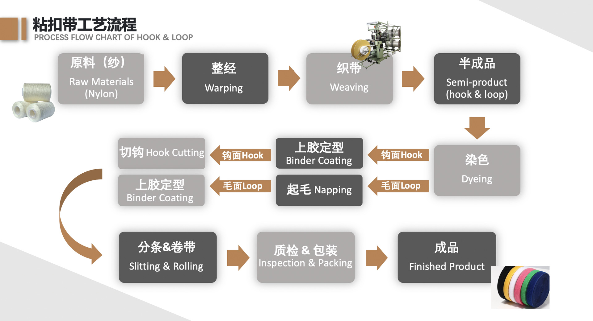Supply Textile Finishing Equipment High Quality Grey Fabric Raising Machine Fabric Napping Machine For Textile Finishing