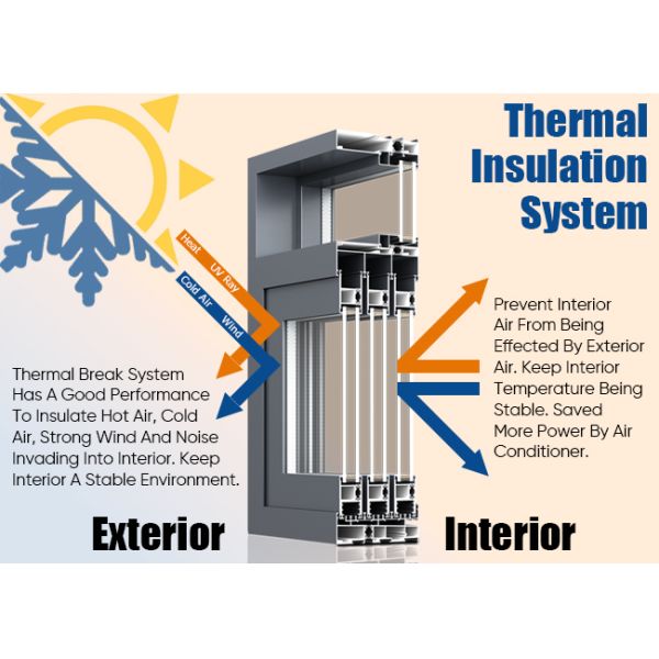 Energy Efficient Aluminum Folding Patio Doors With Double Glazed Low E Glass