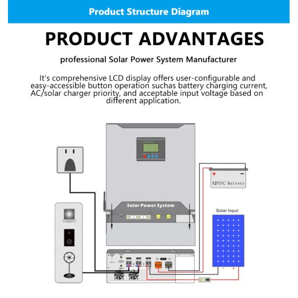 Sine Wave Inverter Portable Solar Generator Power Station Energy Storage System