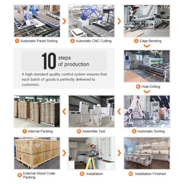 High End Popular Modern Wardrobe Bedroom Furniture Walk in Closet Wardrobe