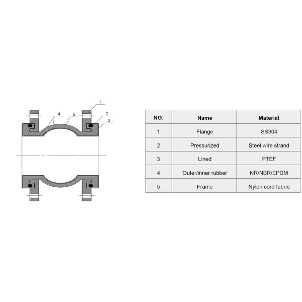High Pressure Temperature Resistance PTFE Rubber Expansion Joint