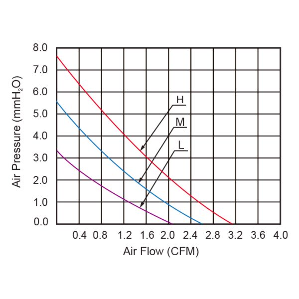 Practical 4010 Bracket Cooling Fan Frameless 36x10mm For Graphic Card