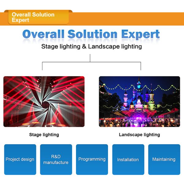 High Brightness City Color LED Outdoor Wash Light IP65 Stage Dmx RGBW 4 In 1 LED Wall Washer 40X10W