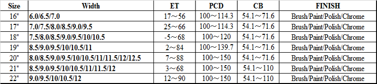 Concave Two Piece Forged Wheels 17-22 Inch Aluminum Alloy Car Rim For Bmw X7