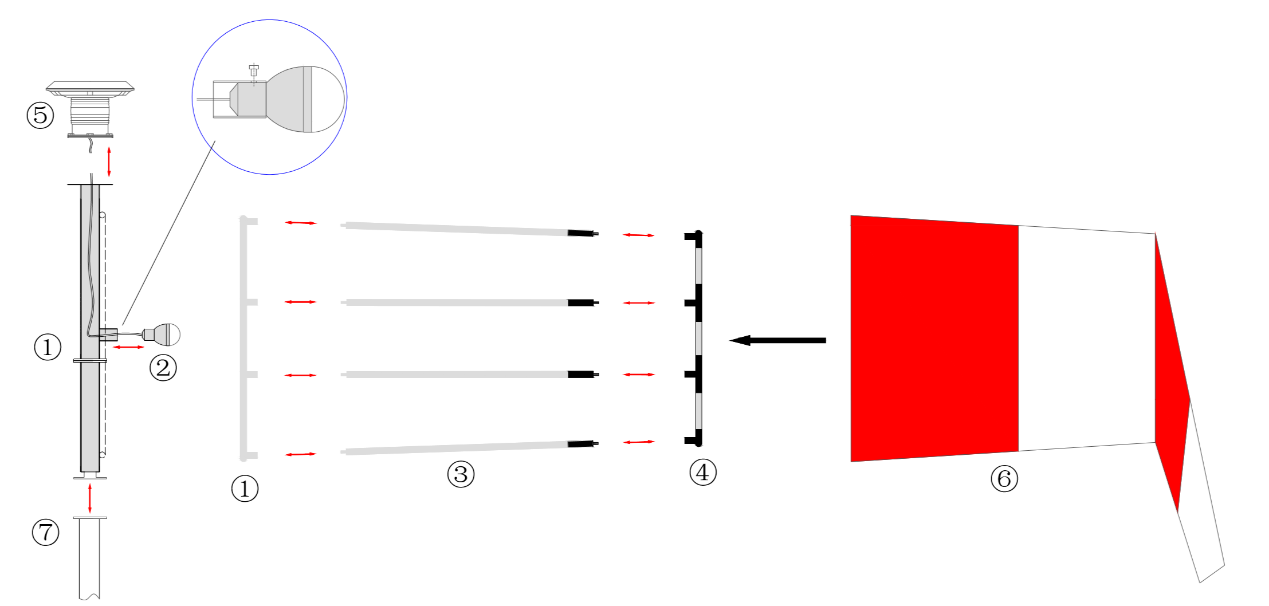 Direction Identification Solar Obstruction Airport Wind Cone ICAO Annex 14th