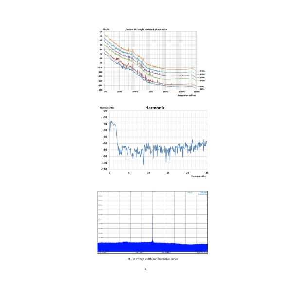 Ceyear 1465D High Amplitude Resolution Signal Generator with 100kHz-20GHz Frequency Range and 0.001Hz Resolution