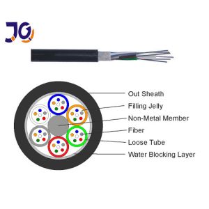 China Non Metal Unarmored 72 Core Aerial Fiber Optic Cable on sale