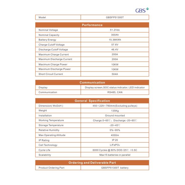 15kwh Lithium 48v Battery Lifepo4 51.2v 300ah Battery for Hybrid Energy Storage System