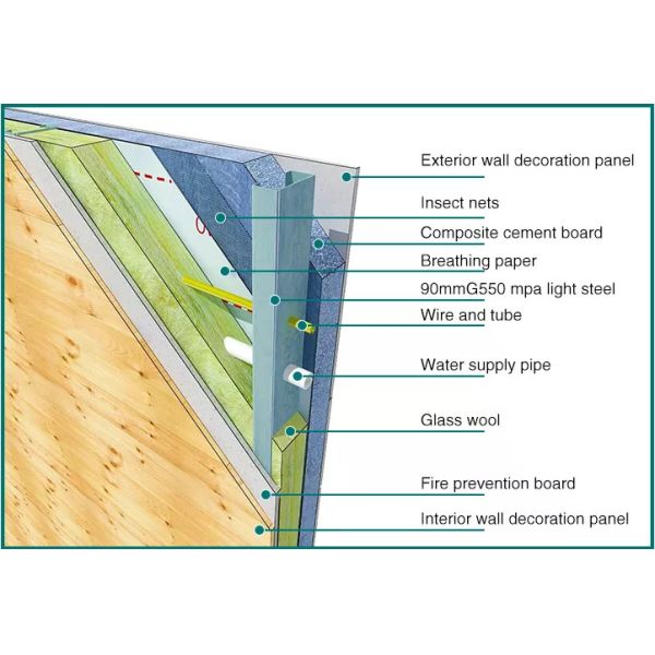 Grade A Rock Wool Board Insulation Low Heat Conductivity Mineral Wool Sheet 1200mm Width