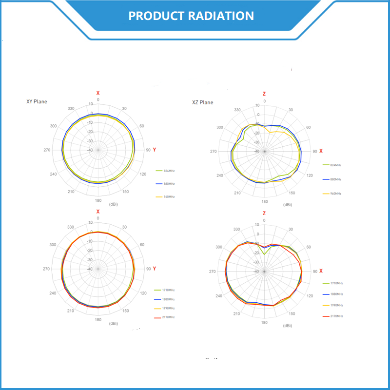 Internal Embedded 2G 3G Antenna GSM DCS PCS Penta Band Cellular FPC Antenna