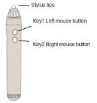 Wireless Portable Interactive Whiteboard CE FCC certificate