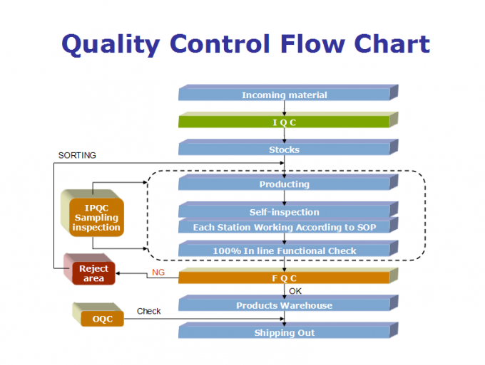 JF Sheet Metal Technology Co.,Ltd quality control 1
