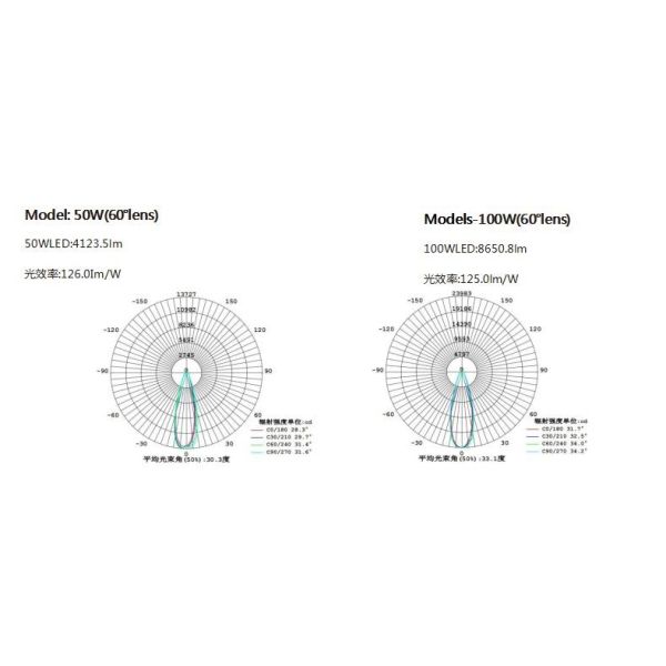 Class 1 Zone 1 Explosion Proof Lighting Ip Rating IP66 Outdoor
