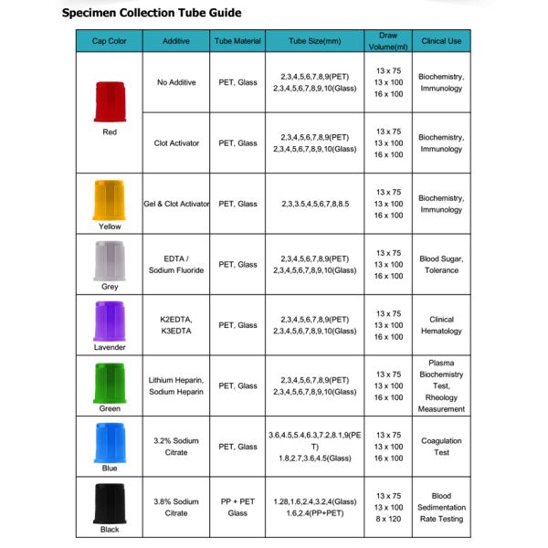 8ml Disposable Vacuum Blood Collection Tube , Adult PRO Coagulation Tube