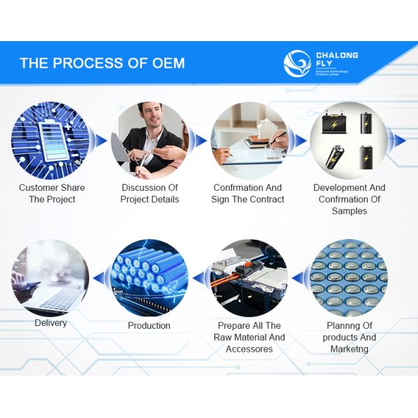 CLF OEM ODM Customized 24V RV Camping Boat Ship Lithium Battery Packs LiFePO4 Solar Energy 12V 24V 48V 400/600/800Ah