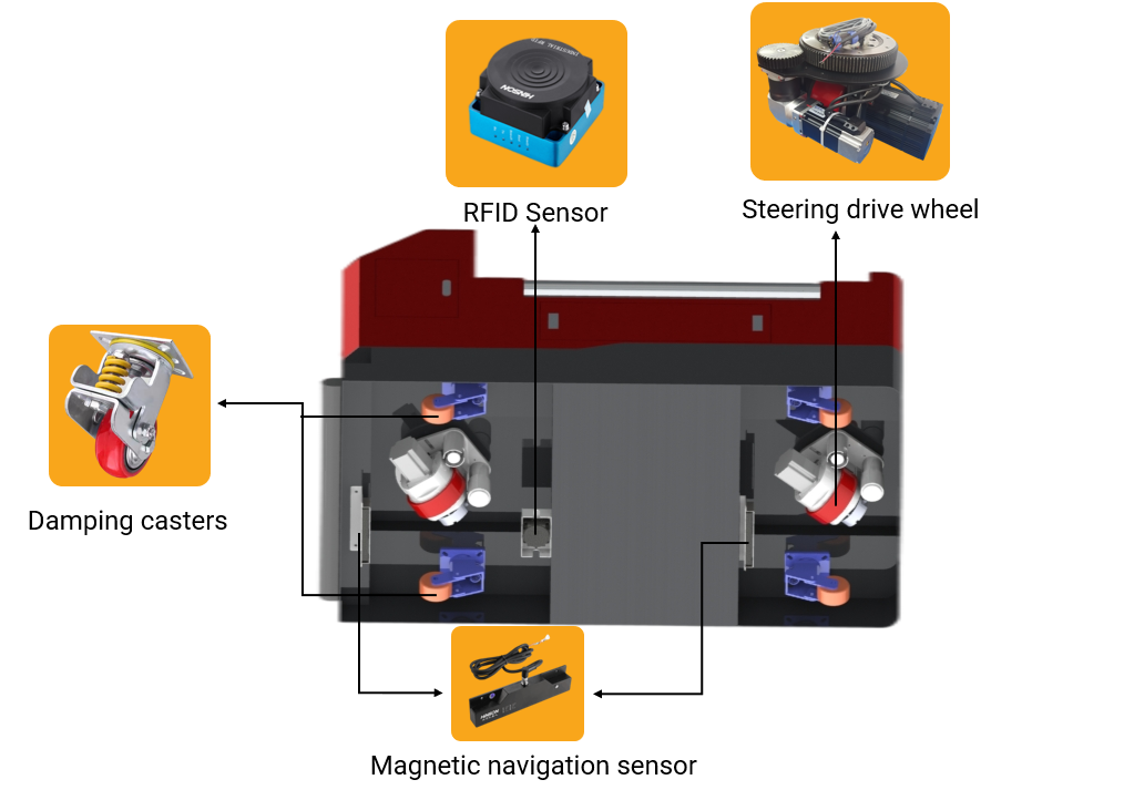 Warehouse Magnetic Tape Automated Guided Vehicle AGV With Conveyor Belt / Roller