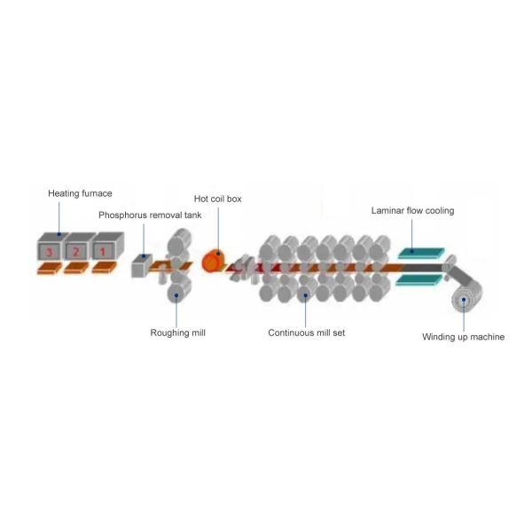 8k mirror stainless steel roll low price suppliers manufacturer