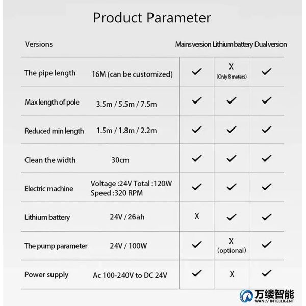 Wanlv Sunny Produce Micro-Gear Solar Panel Cleaning System with Water Powered Rotating Brush Dry Cleaning or Washing in Option