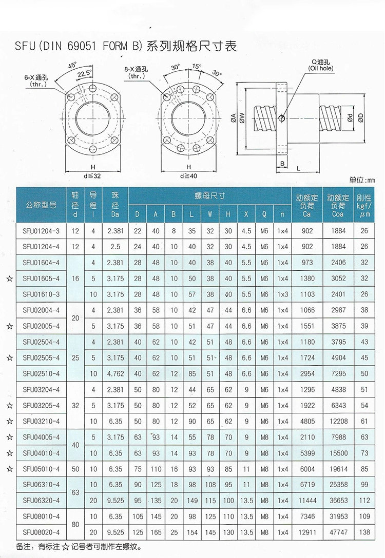 Flanged Single Ball Nut Ball Screw SFU 2005 2505 for Metric Measurement System Precision C3 C5 C7 Left Hand Thread HIWIN
