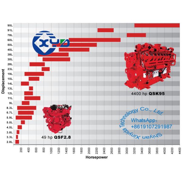 Multi Cylinder Cummins QSK19 Diesel Engine 19L 890kW Standby Power