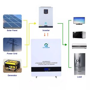 China 5KW Practical Wall Mounted Solar Battery , Home Solar Power Wall on sale
